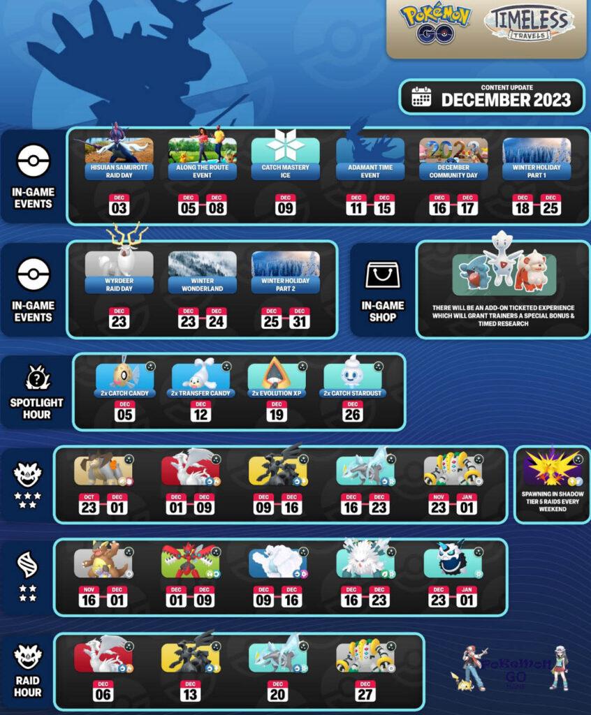 Pokemon GO December 2023 News and Events Review Guide