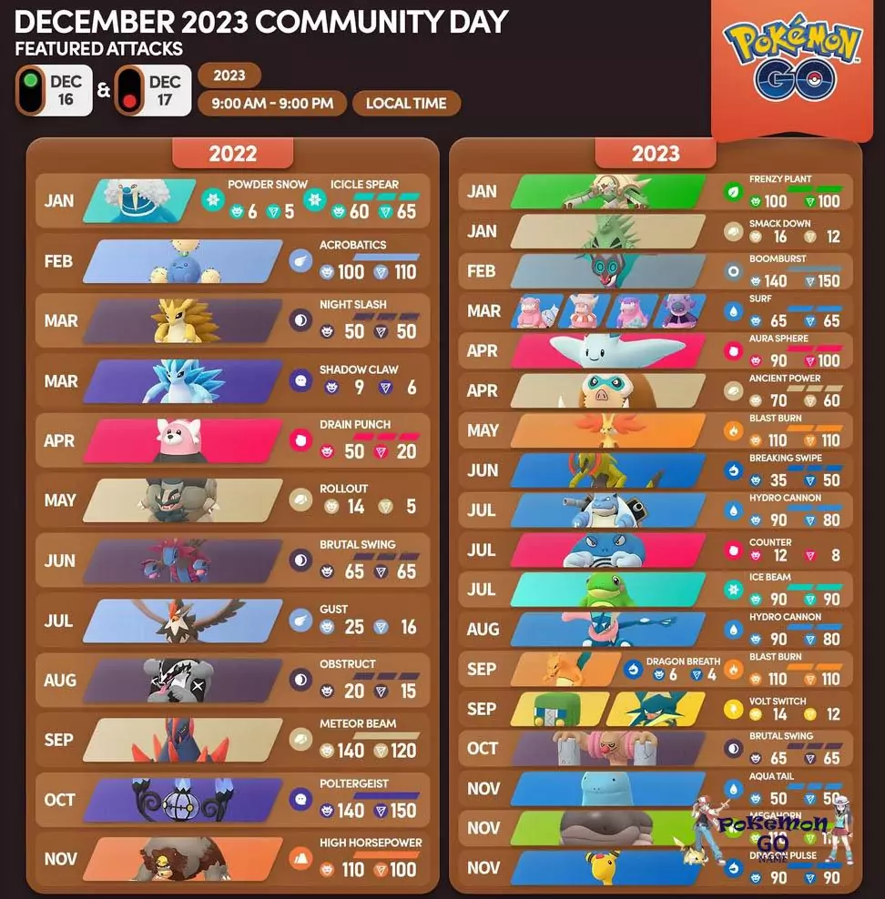 Featured Attacks - Pokemon GO Community Day December 2023