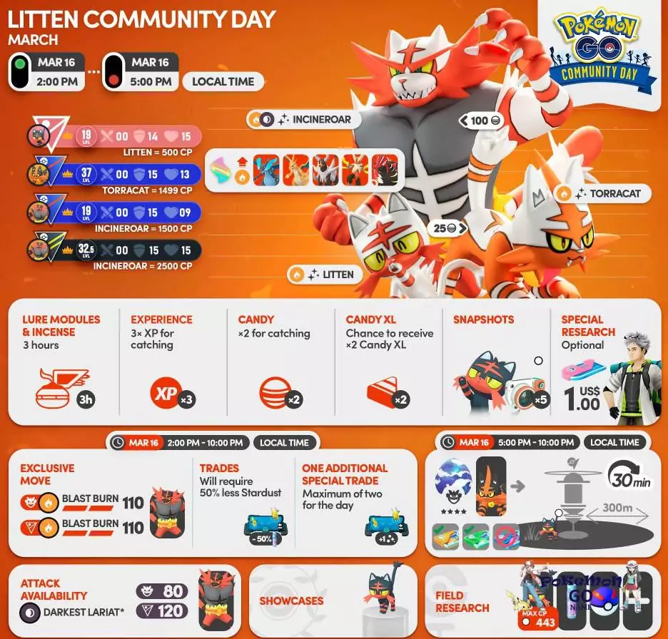 Pokemon GO Community Day - March 2024